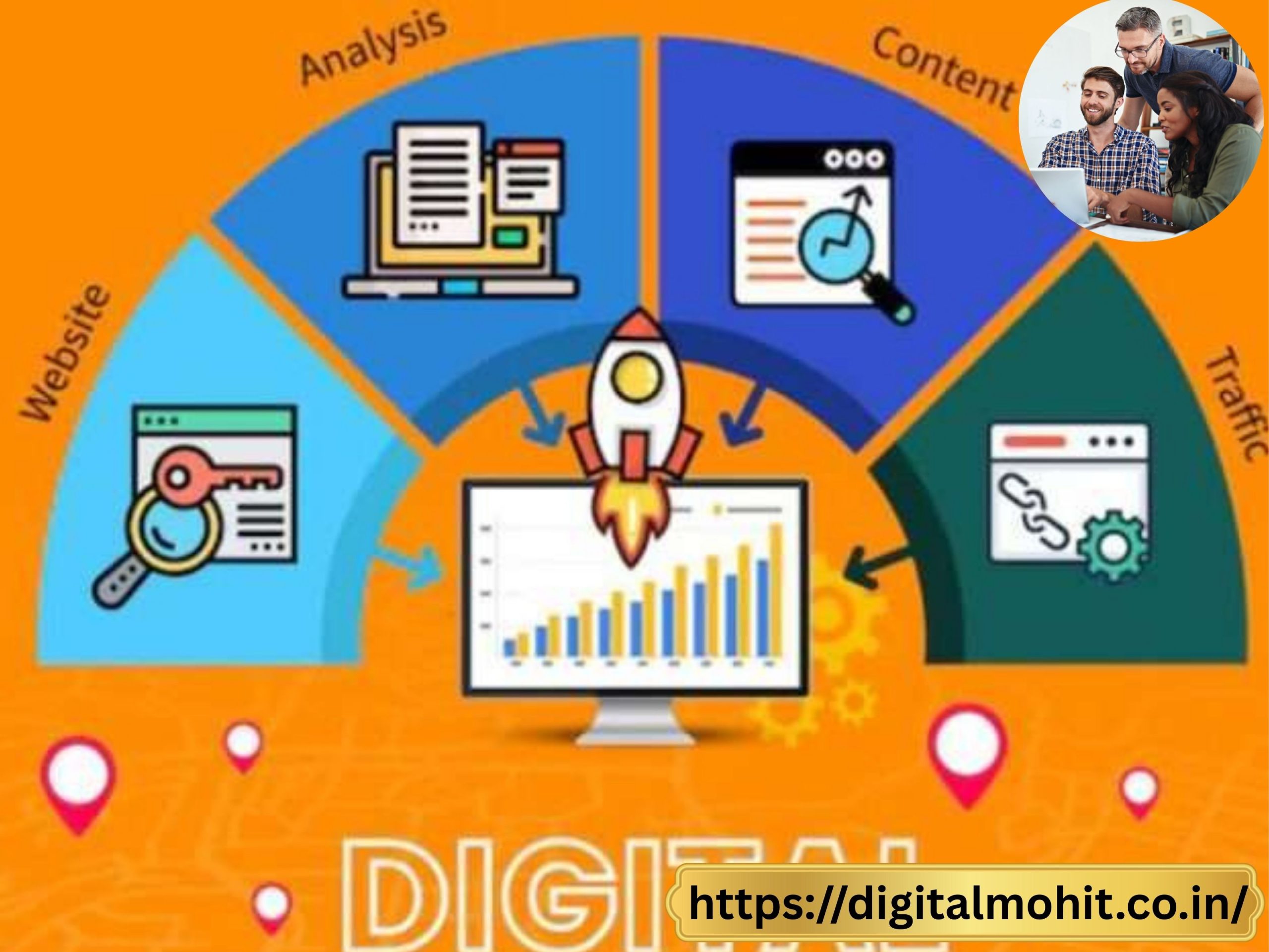 Digital Marketing